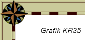 Grafik KR35